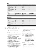 Preview for 29 page of Electrolux EOB6640AAX User Manual