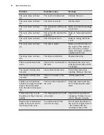 Preview for 34 page of Electrolux EOB6640AAX User Manual