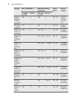 Preview for 58 page of Electrolux EOB6640AAX User Manual