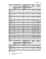 Preview for 61 page of Electrolux EOB6640AAX User Manual