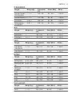 Preview for 63 page of Electrolux EOB6640AAX User Manual