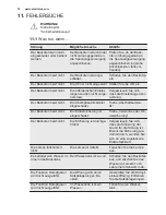 Preview for 74 page of Electrolux EOB6640AAX User Manual