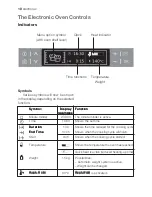 Предварительный просмотр 10 страницы Electrolux EOB66714 User Manual