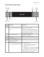 Предварительный просмотр 11 страницы Electrolux EOB66714 User Manual