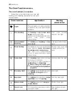 Предварительный просмотр 22 страницы Electrolux EOB66714 User Manual