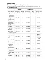 Preview for 32 page of Electrolux EOB6697 Operating Instructions Manual