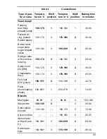 Preview for 33 page of Electrolux EOB6697 Operating Instructions Manual