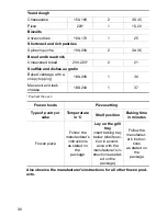 Preview for 36 page of Electrolux EOB6697 Operating Instructions Manual