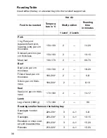 Preview for 38 page of Electrolux EOB6697 Operating Instructions Manual