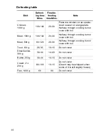 Preview for 44 page of Electrolux EOB6697 Operating Instructions Manual