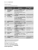 Preview for 16 page of Electrolux EOB67000 User Manual