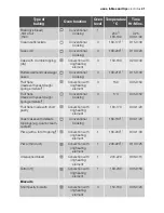 Preview for 41 page of Electrolux EOB67000 User Manual