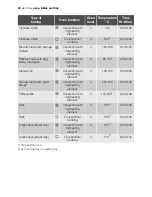 Preview for 42 page of Electrolux EOB67000 User Manual