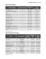 Preview for 45 page of Electrolux EOB67000 User Manual