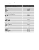 Preview for 50 page of Electrolux EOB67000 User Manual