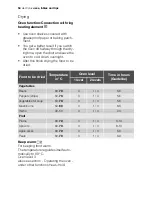 Preview for 54 page of Electrolux EOB67000 User Manual