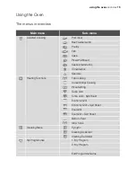 Preview for 15 page of Electrolux EOB68000 User Manual