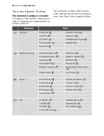 Preview for 22 page of Electrolux EOB68000 User Manual