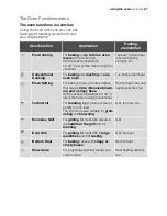 Preview for 27 page of Electrolux EOB68000 User Manual