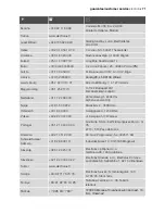 Preview for 71 page of Electrolux EOB68000 User Manual