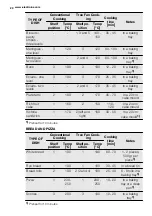 Предварительный просмотр 20 страницы Electrolux EOB6850 User Manual