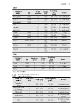 Предварительный просмотр 27 страницы Electrolux EOB6850 User Manual