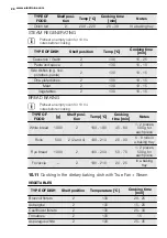 Предварительный просмотр 28 страницы Electrolux EOB6850 User Manual