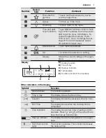 Preview for 7 page of Electrolux EOB6851 User Manual