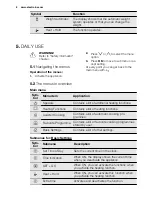 Preview for 8 page of Electrolux EOB6851 User Manual