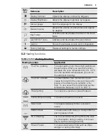 Preview for 9 page of Electrolux EOB6851 User Manual