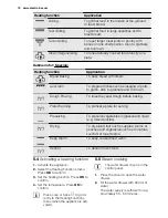 Preview for 10 page of Electrolux EOB6851 User Manual