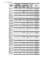 Preview for 20 page of Electrolux EOB6851 User Manual