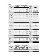 Preview for 22 page of Electrolux EOB6851 User Manual