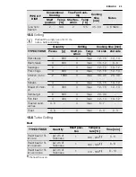 Preview for 23 page of Electrolux EOB6851 User Manual