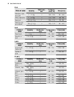 Preview for 24 page of Electrolux EOB6851 User Manual