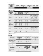 Preview for 25 page of Electrolux EOB6851 User Manual