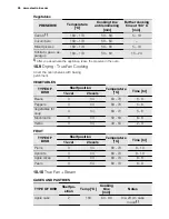 Preview for 26 page of Electrolux EOB6851 User Manual