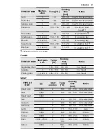 Preview for 27 page of Electrolux EOB6851 User Manual