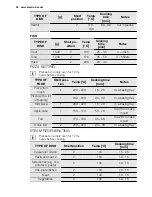 Preview for 28 page of Electrolux EOB6851 User Manual