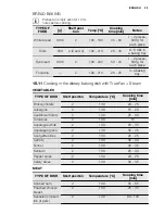 Preview for 29 page of Electrolux EOB6851 User Manual