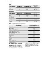 Preview for 30 page of Electrolux EOB6851 User Manual