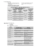 Preview for 36 page of Electrolux EOB6851 User Manual