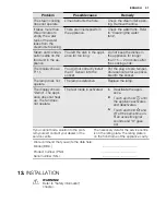 Preview for 37 page of Electrolux EOB6851 User Manual