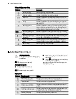 Preview for 46 page of Electrolux EOB6851 User Manual