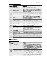 Preview for 47 page of Electrolux EOB6851 User Manual