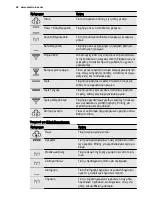 Preview for 48 page of Electrolux EOB6851 User Manual