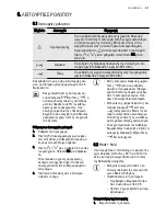 Preview for 51 page of Electrolux EOB6851 User Manual