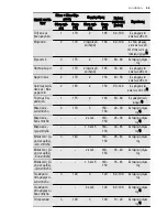 Preview for 59 page of Electrolux EOB6851 User Manual