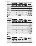 Preview for 60 page of Electrolux EOB6851 User Manual