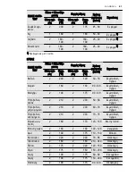 Preview for 61 page of Electrolux EOB6851 User Manual